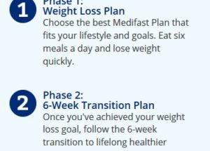 Which Medifast Diet Plan Is Right For You?